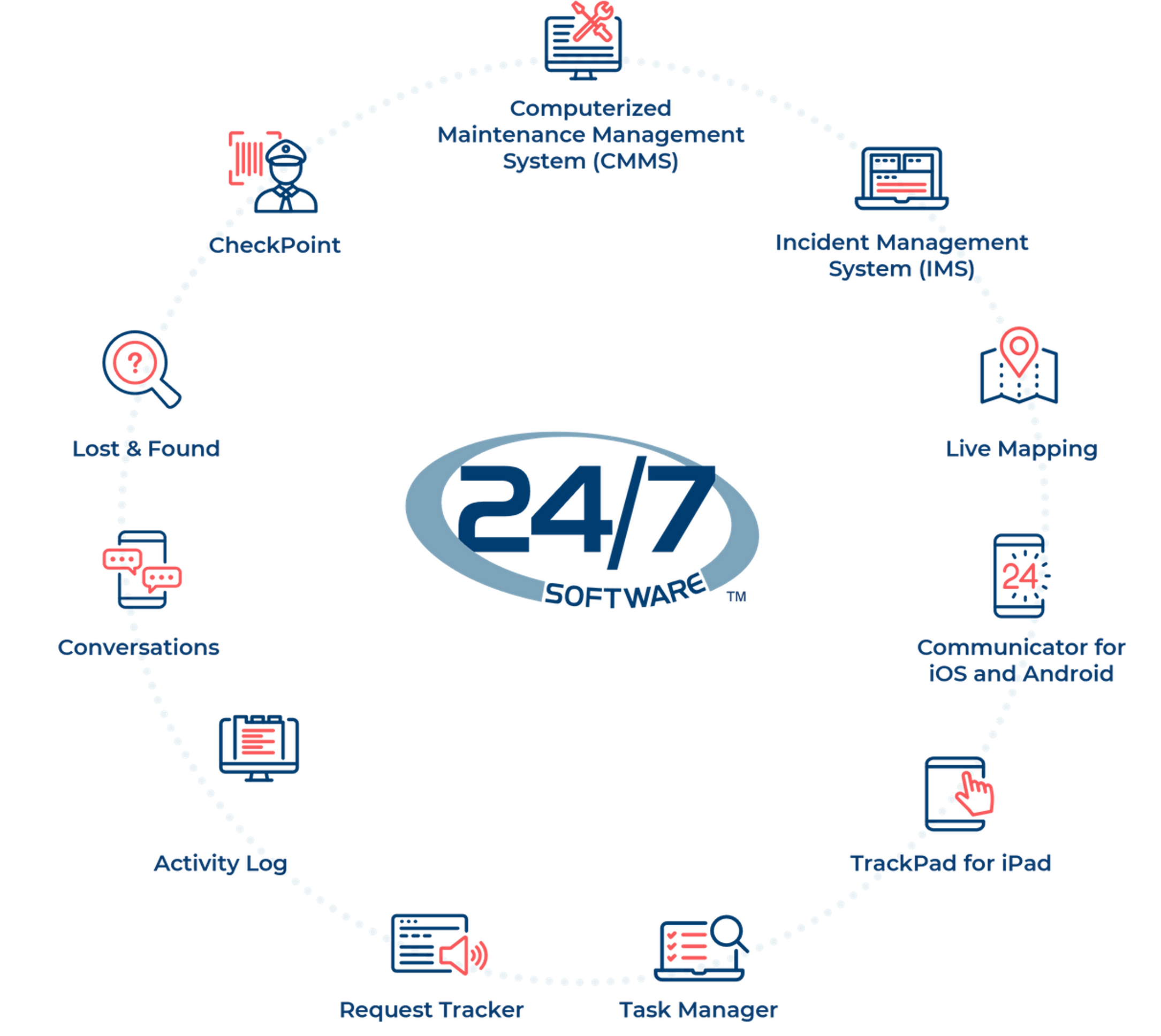 247 Platform Image